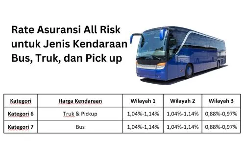 Rate asuransi untuk kendaraan jenis bus, truk, dan pick up