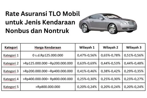 rate asuransi TLO untuk mobil