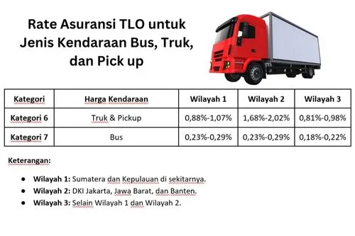 rate asuransi TLO untuk bus, truck, pick up